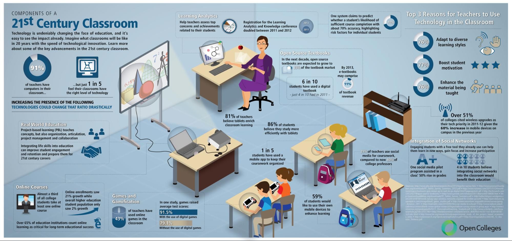21st Century Classroom